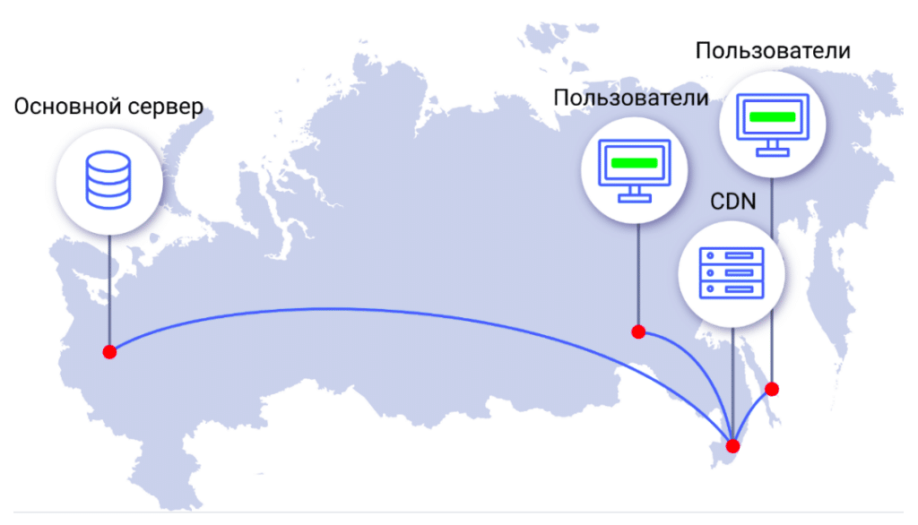 Как узнать реальный IP сайта за CDN и Cloudflare 2 Схема работы WAF и CDN